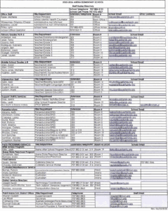 staff directory